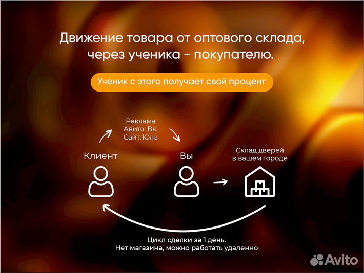 Готовый бизнес под ключ 8 2 5 5