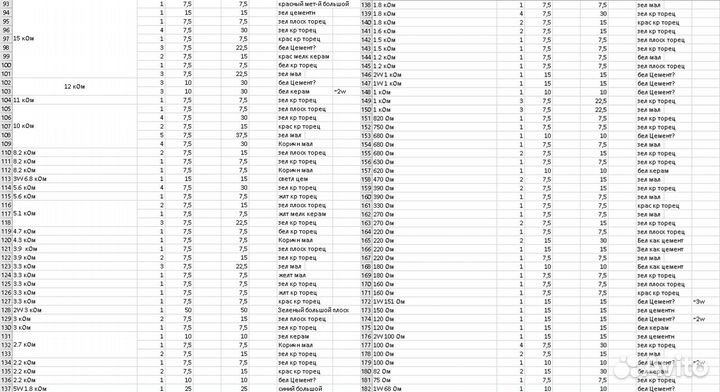 Резисторы сопротивление