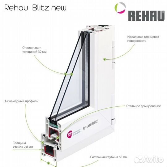 Пластиковые окна Rehau с монтажом