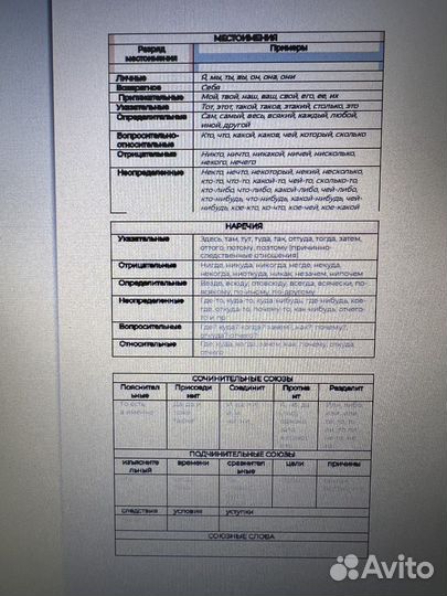 Шпаргалки егэ русский