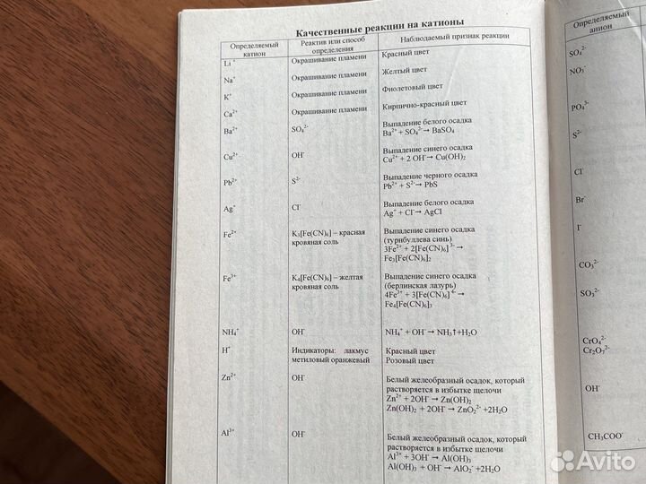 Химия в таблицах и схемах