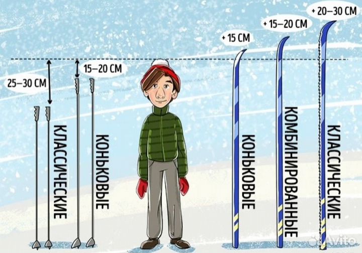 Лыжные палки 115 см