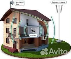 Интернет на дачу