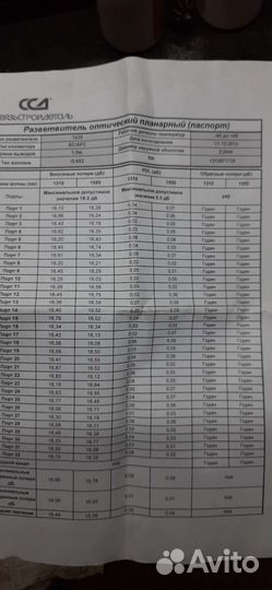 Муфты,кру, разветвитель оптический