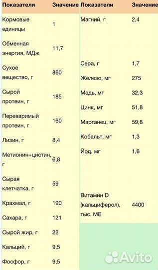 Комбикорм К 66-1-89