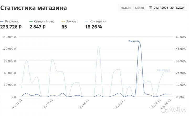 Магазин на Flowwow (Флаувау)