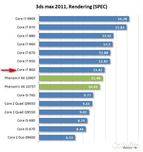 Xeon 3450 (i7-870s) 8-потоков HT lga1156