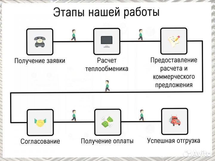 Теплообменник пластинчатый паяный для отопления