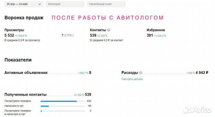 Услуги авитолога