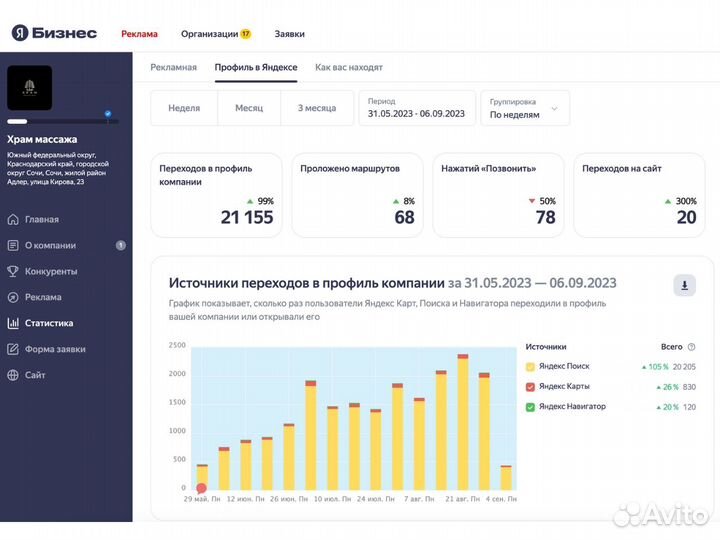 Продвижение на яндекс картах / яндекс навигатор