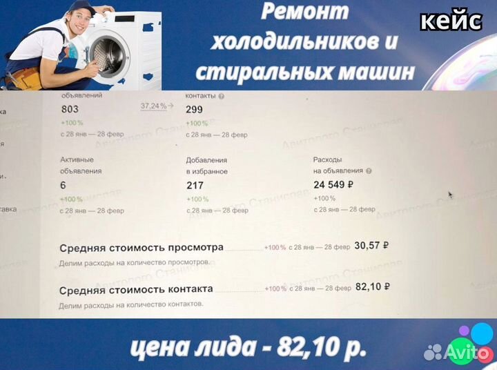 Авитолог / продвижение на Авито