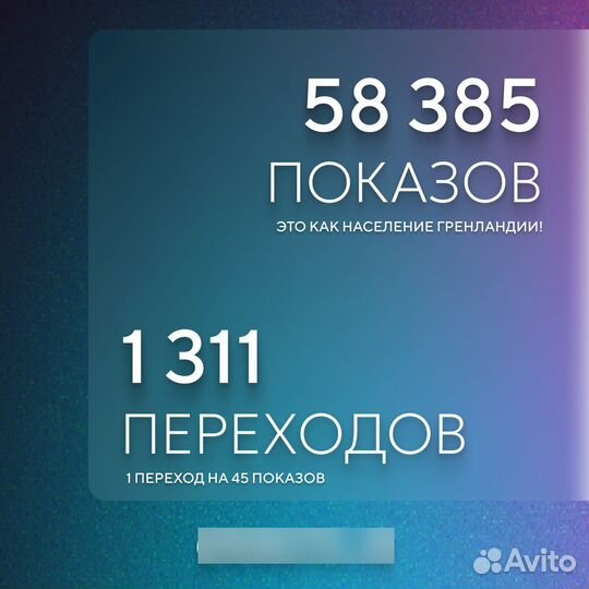 Таргетолог вк Приведу клиентов в Ваш бизнес