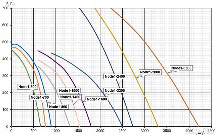 Вентиляционная установка 2200 RP,VEC,W Vertical