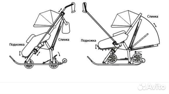 Коляска санки