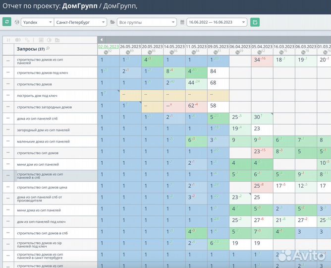 Seo продвижение сайтов в Яндекс