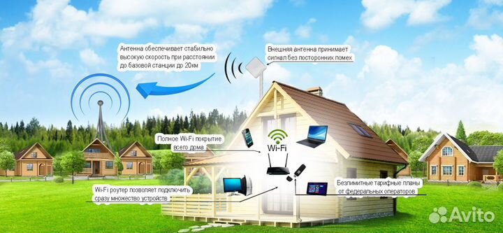 Высокоскоростной интернет в дом,на дачу, в деревню