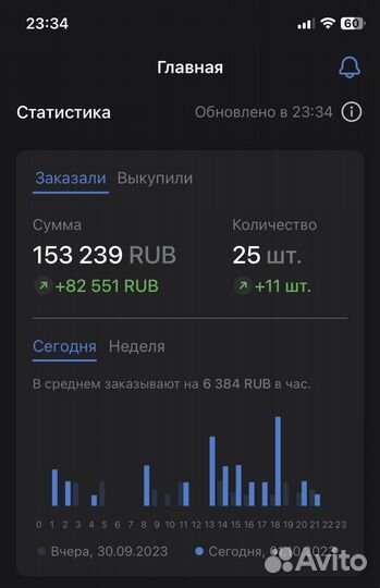 Финансы внедрение учет для Маркетплейсов