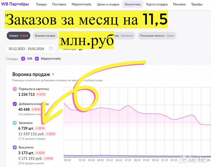 Интернет-магазин под ключ высокий доход