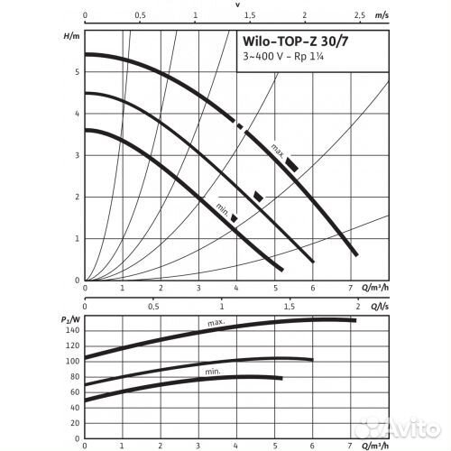 Насос TOP-Z 30/7 DM RG без упак (2048341), Wilo