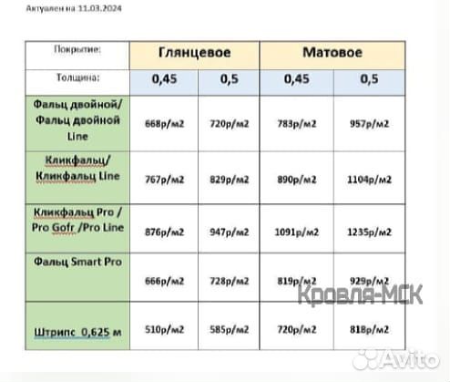 Металлочерепица grand line