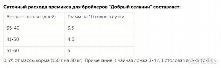 Премикс для бройлеров Добрый селянин (150 г)