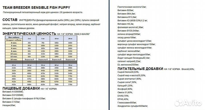 Корм для щенков Фармина гипоаллергенный с рыбой