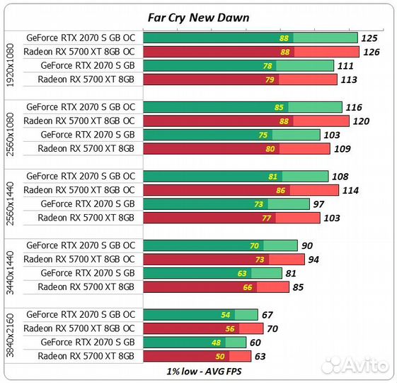 Мощный Игровой пк Intel rx 5700xt 16 gb озу