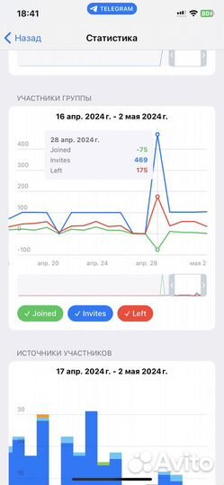 Инвайтинг в телеграм (Telegram) Мы лучшие в РФ