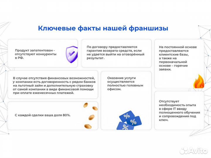 8,1 млн за год на готовом ит-бизнесе с гарантией