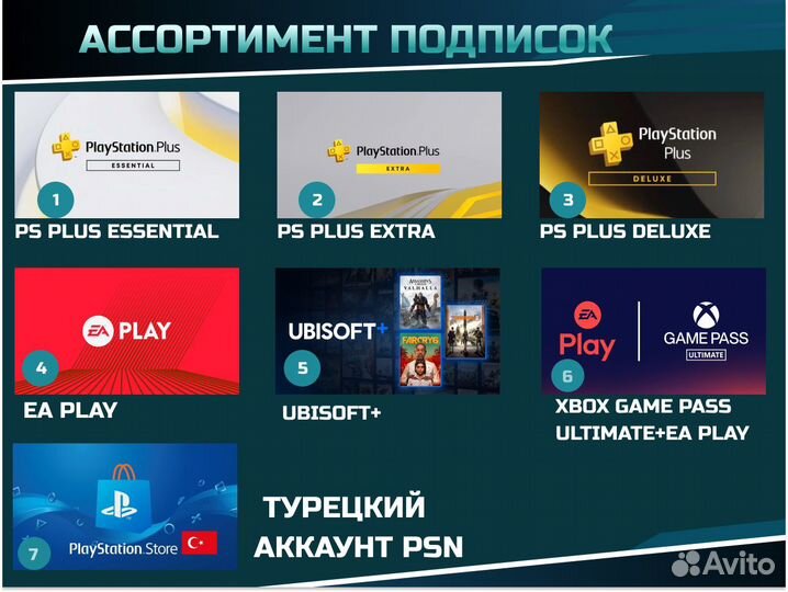 Подписка PS Plus 1-12 месяцев