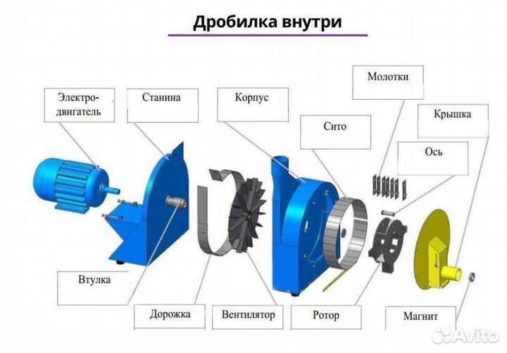 Зернодробилка 22 кВт