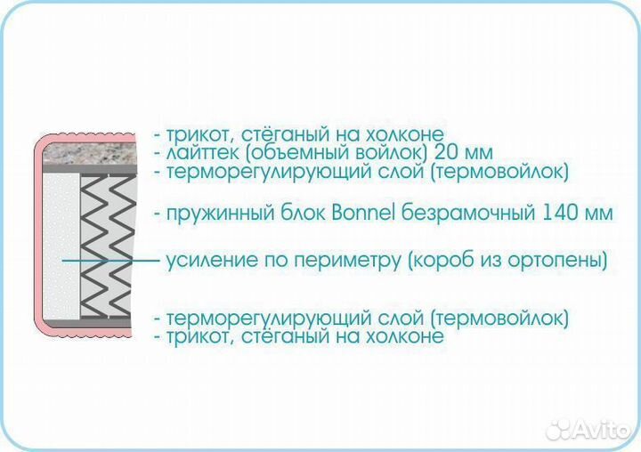 Новый Матрас Люкс Ультра Мебельград