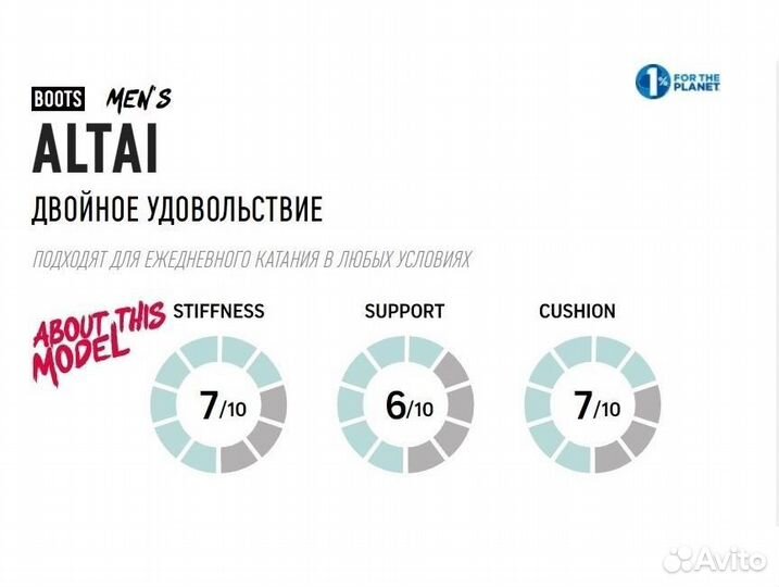 Ботинки для сноуборда nidecker Altai 23-24 White