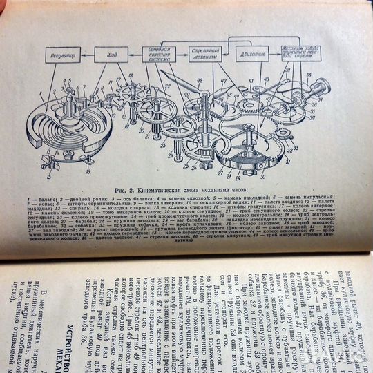 Справочная Книга по Ремонту Часов СССР Харитончук