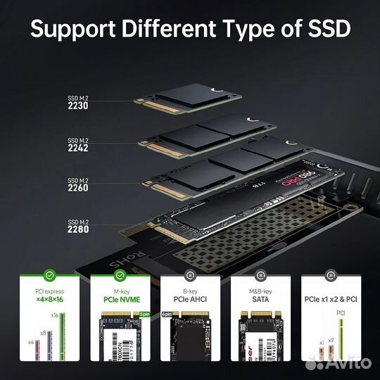 Адаптер для установки SSD M.2 (NVMe) в слот PCI-E