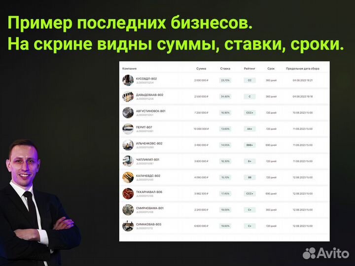 Консультация по привлечению инвестора в бизнес