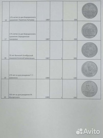 Юбилейные монеты СССР