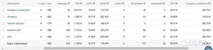 Настройка рекламы