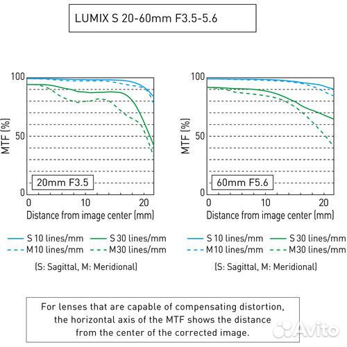 Объектив Panasonic Lumix S Pro 20-60mm f/3.5-5.6