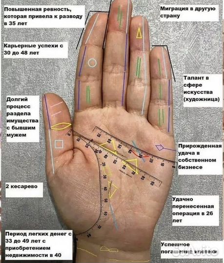 Хиромантия,таро,нумерология,обучение