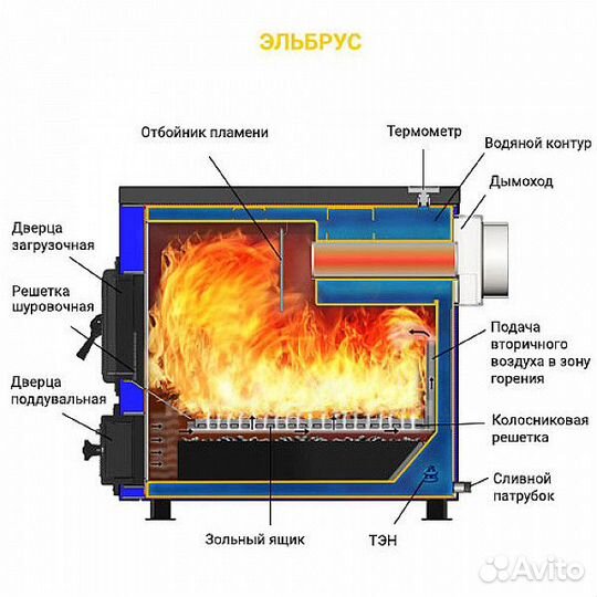 Твердотопливный котел Везувий Эльбрус-10