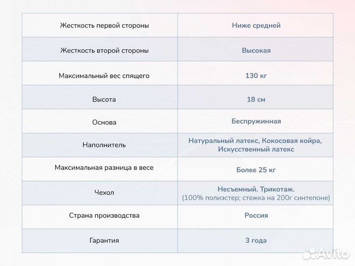 Матрас Димакс Твист Ролл Премио 70х195