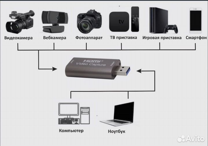 Карта видеозахвата и стриминга USB 3.0 4К 60 FPS