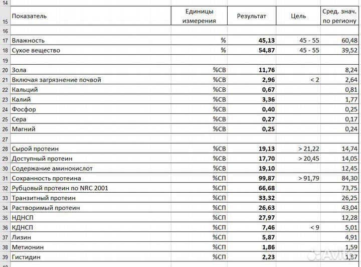 Сенаж в рулонах