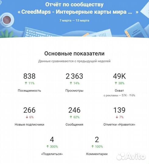 Таргетолог вконтакте/продвижение вк/реклама вк