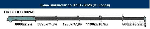 FAW CA3252 с КМУ, 2024