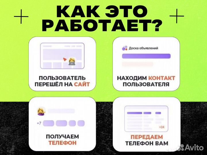 Тестовые лиды бесплатно