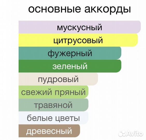 Mugler Cologne Come Together 100 мл