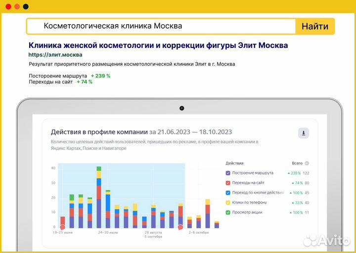 Продвижение на Яндекс Картах / 2GIS под ключ