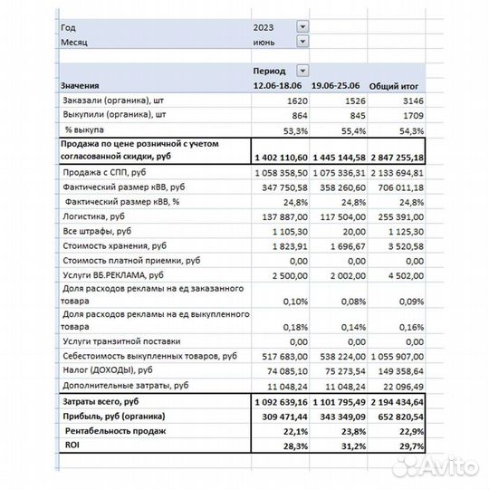 Аналитик маркетплейсов Aнализ фин отчета WB Ozon